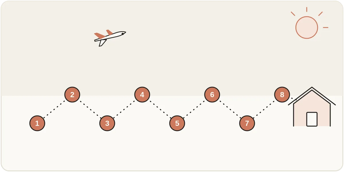 From Order to Doorstep: The 8 Steps of a goProxyBuy Transaction