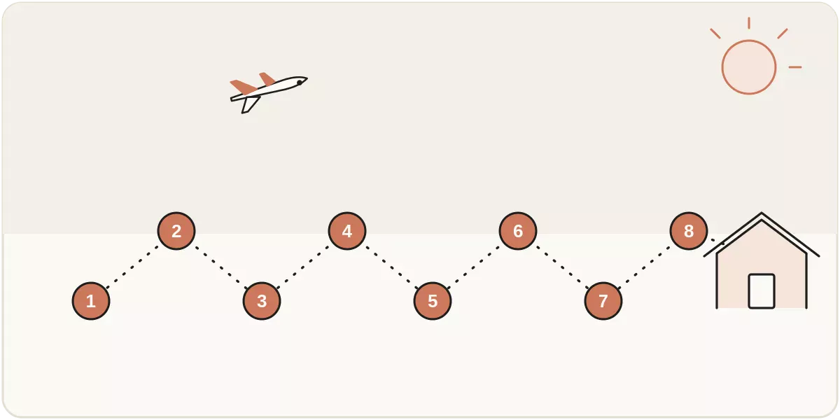 From Order to Doorstep: The 8 Steps of a goProxyBuy Transaction